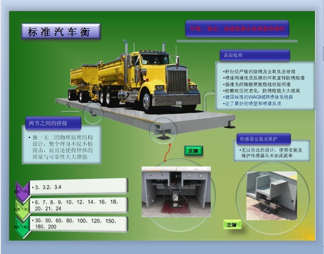 配料秤与客车灯具的区别