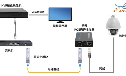 网管与光衰减器的使用方法视频