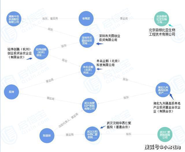 上海仁爱医院是私人的还是公家的