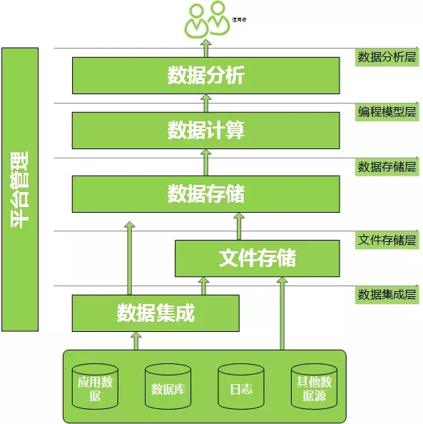 什么是造纸助剂有哪几类