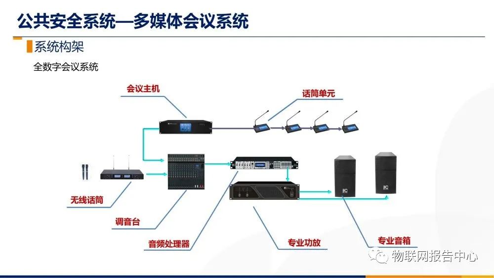 智能停车场控制系统设计