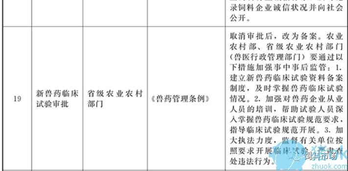 饲料添加剂加工,饲料添加剂加工与综合数据解释定义，探究饲料添加剂加工行业的现状与发展趋势,实地计划验证策略_Console29.86.33