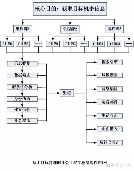 网络工程专业术语