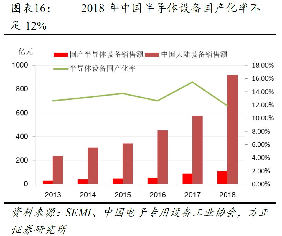 电影与经济的发展关系