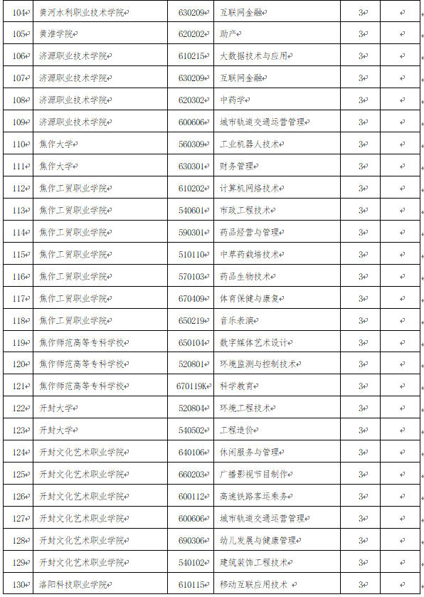 人工智能专科学校国内排名