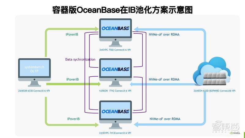 数据库与其他系统对接,数据库与其他系统对接的精细设计策略，升级版80.30.61,专家说明解析_新版本46.68.47