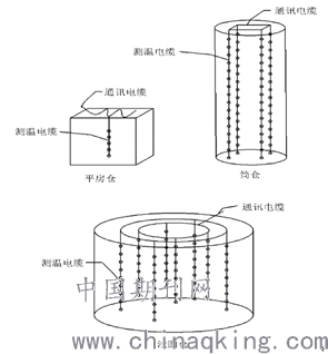 粮库测温电缆的材质