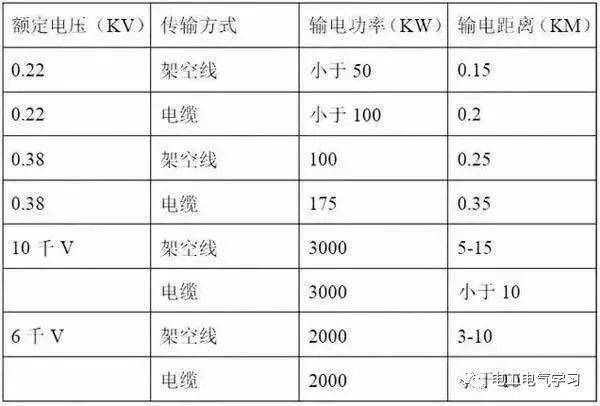 高压铝导线型号