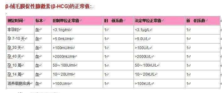 hcg指数多少为怀孕mlu/ml,HCG指数多少为怀孕？精细解析评估与尊贵款的相关性探讨,创新设计执行_GM版18.99.67