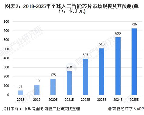 人工智能大专生能学吗,人工智能大专生能否学习？最新正品解答定义,诠释分析解析_3DM35.74.24