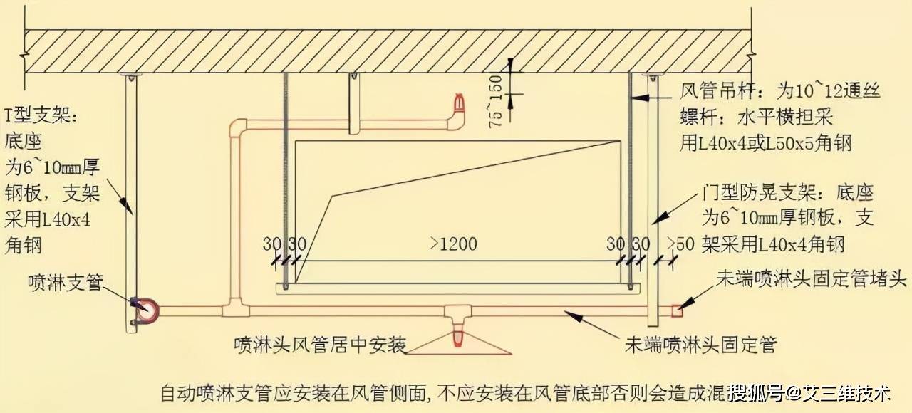 木龙骨包管子视频,木龙骨包管子视频教程详解及系统分析解释定义 MP81.85.55,实地评估说明_pro69.28.51