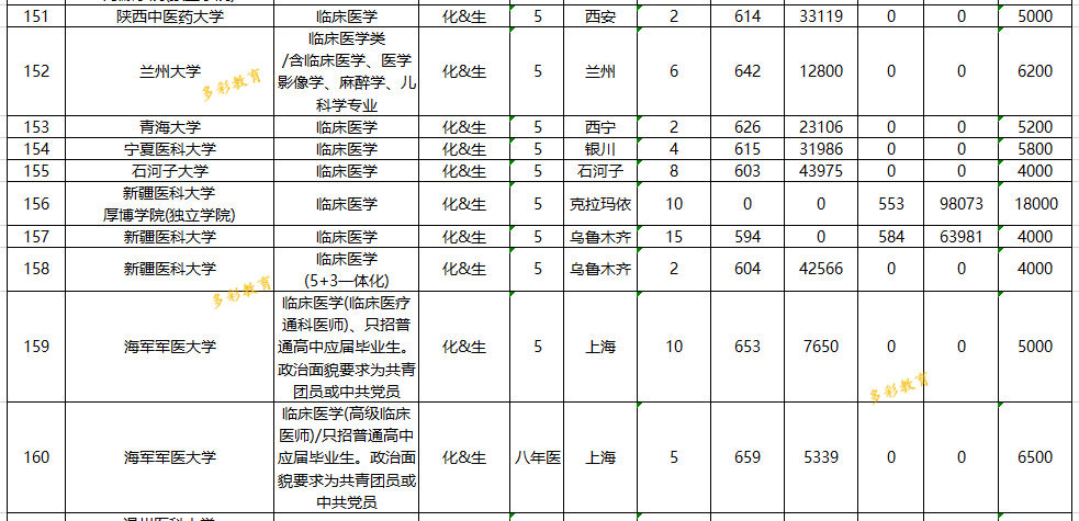 儿科学属于临床医学专业吗,儿科学属于临床医学专业，数据导向实施策略,全局性策略实施协调_宋版25.59.37