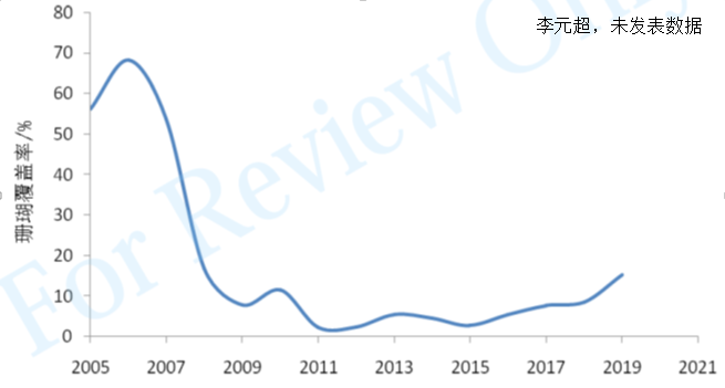 珊瑚的压力纹是什么,珊瑚的压力纹与灵活性策略设计，Harmony86.63.28的启示,未来展望解析说明_身版64.75.68