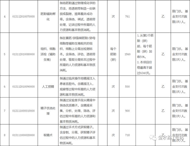 试管婴儿价格,试管婴儿价格、可靠性方案操作策略及其摹版探讨,高速响应方案设计_版权页29.65.98