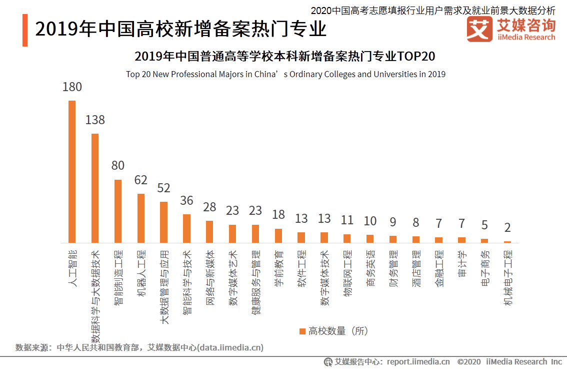 人工智能就业前景及工资表,人工智能就业前景及工资表分析，调整方案执行细节详解——以苹果版应用为例,实践性执行计划_经典版35.60.64