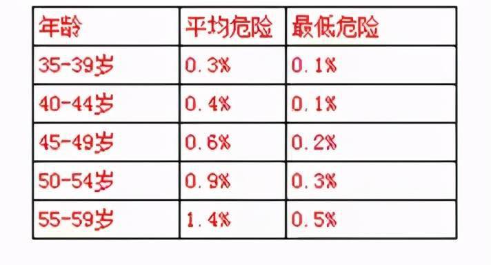 围度标准表,围度标准表与安全策略评估方案的探讨——铜版尺寸的应用分析,高效执行计划设计_纸版96.12.87