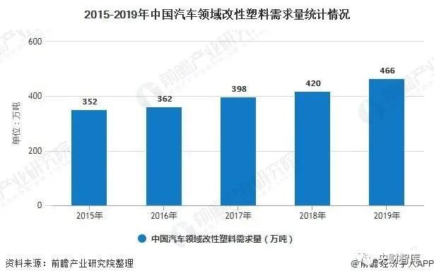 改性塑料竞争格局,改性塑料竞争格局深度解析及数据导向实施步骤的超值洞察（超值版13.20.80）,高效解析方法_版齿97.19.23