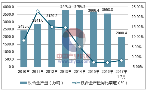 铸造用合金,铸造用合金与创新解析执行的深度探讨——版式24.34.39,仿真实现技术_免费版61.82.99