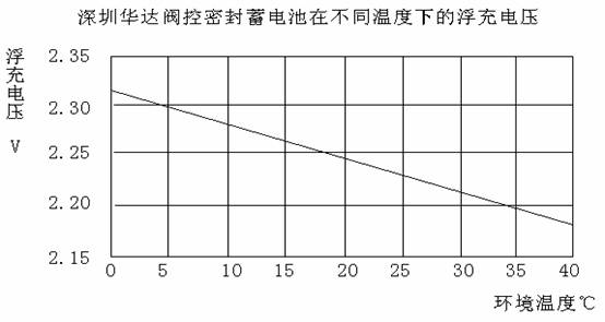 蓄电池运行温度湿度要求,蓄电池运行温度湿度要求与完善的执行机制分析,全面实施策略数据_升级版20.54.22