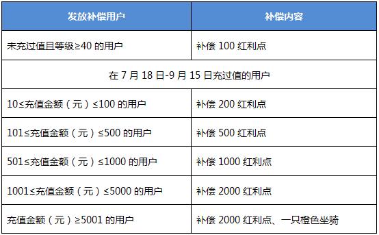 彩票黑科技计划软件