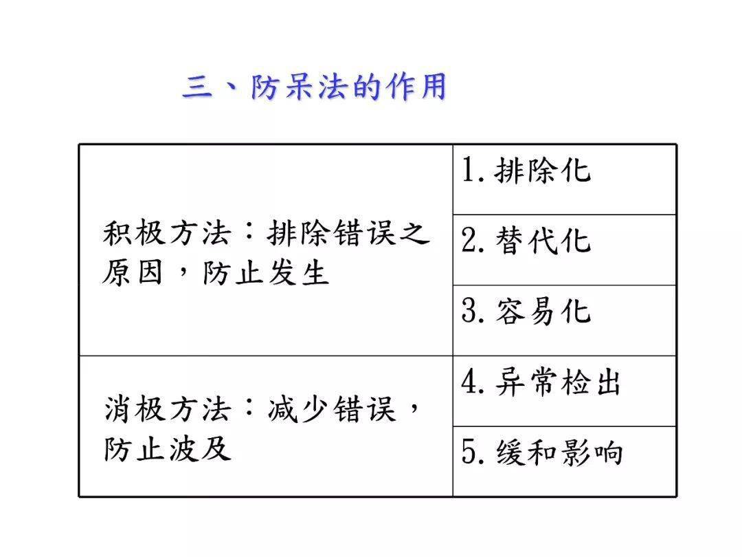 砷的工业品位