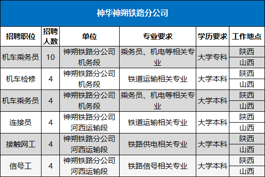 研磨工程师