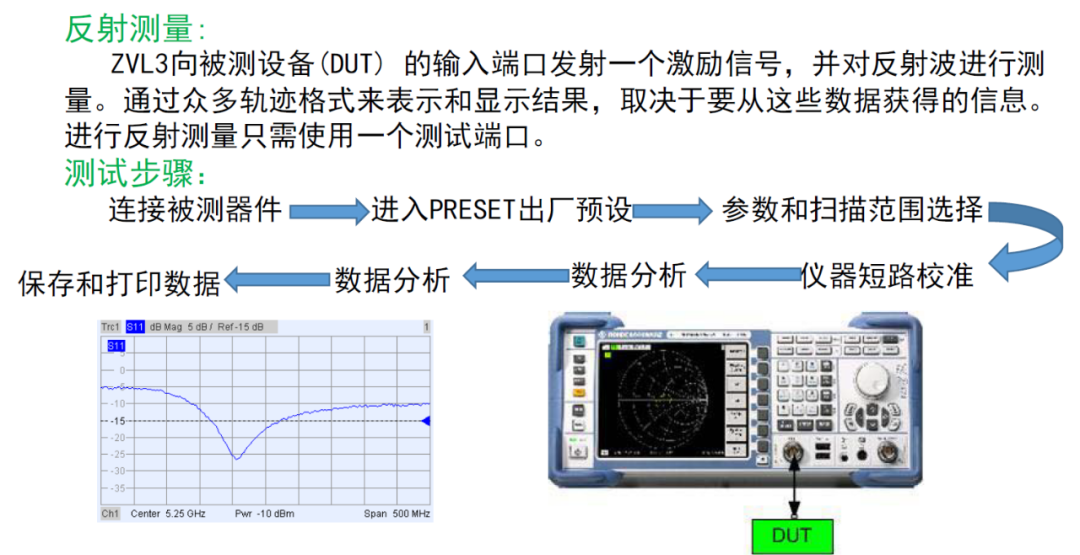 射线检测仪的操作步骤