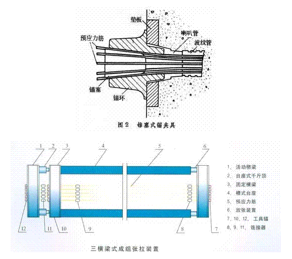 锚具夹具和连接器的检测分为