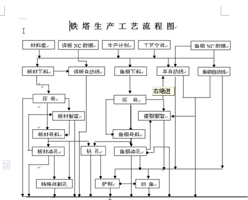 钻套工艺流程,钻套工艺流程与快速设计问题计划——旗舰版70.11.11探索,深度数据应用实施_位版40.15.19