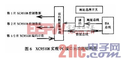 编码器线头怎么拆卸