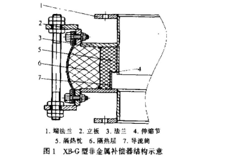 非金属补偿器规格型号