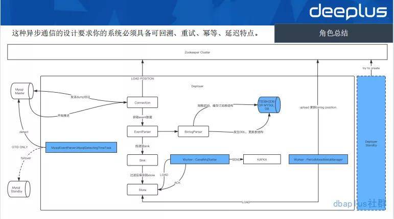 蒸汽干洗可以洗干净吗