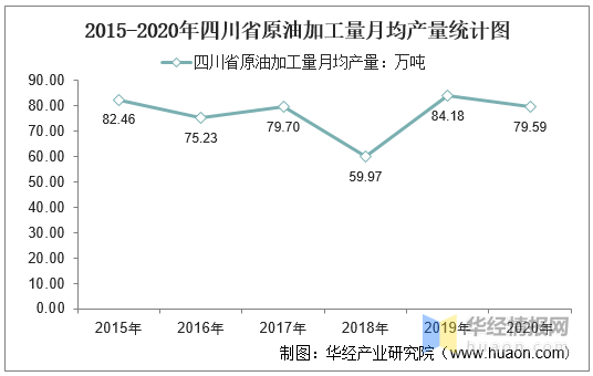 防霉剂与电桥灵敏度测量数据对比