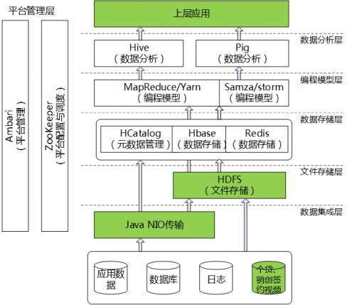 设备和ip有什么区别