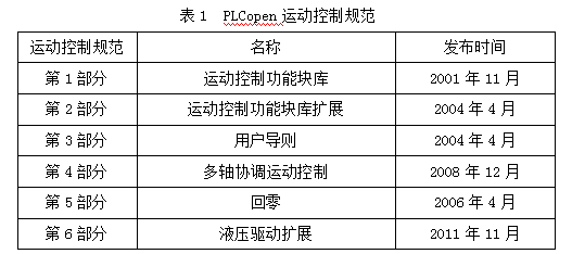 软件加密技术