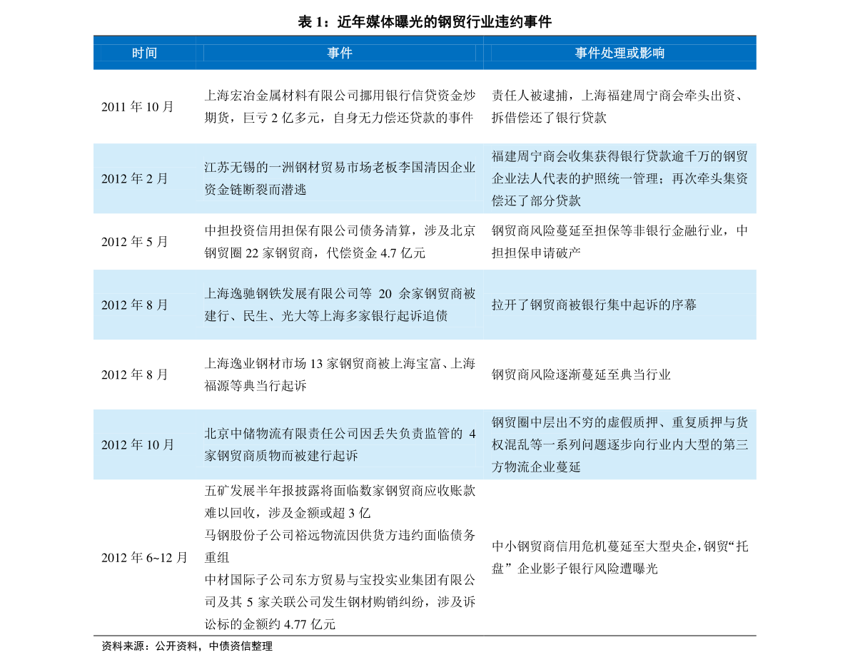 新奥燃气网上缴费方式