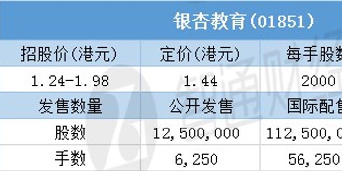 港开奖结果2025 开奖记录