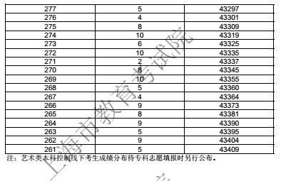 新澳历史开奖最新结果查询表