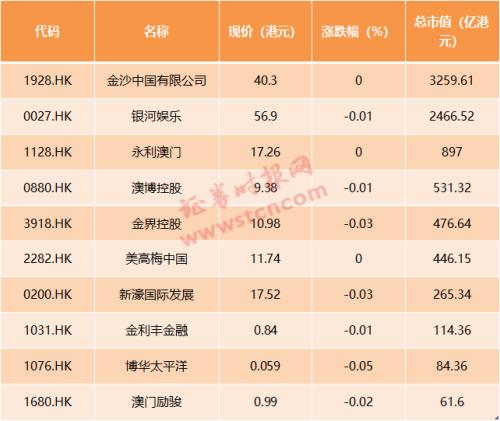 新澳门开码结果开奖彩