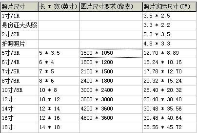 800乘300乘3mm