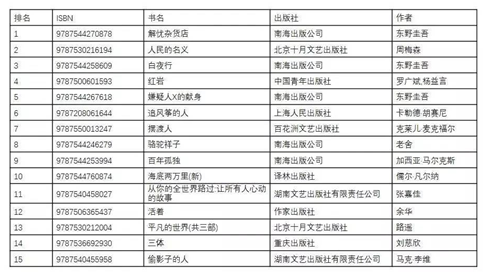 新奥燃气各阶层待遇