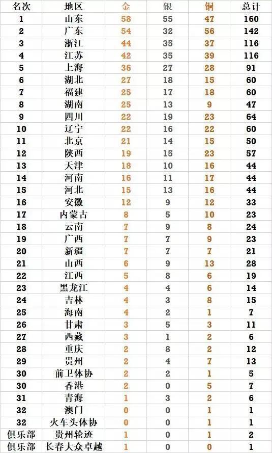 澳门2025全年开奖结果历史记录