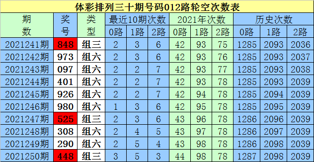 澳门一码一肖100准吗去年笫十一期开什么马