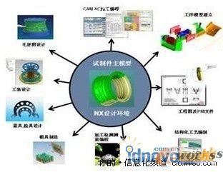 毛皮加工原理与技术