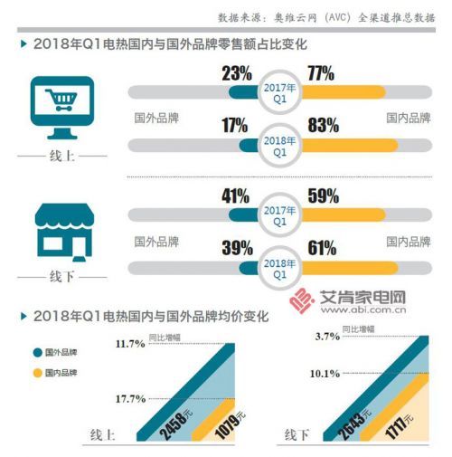 热水器材料