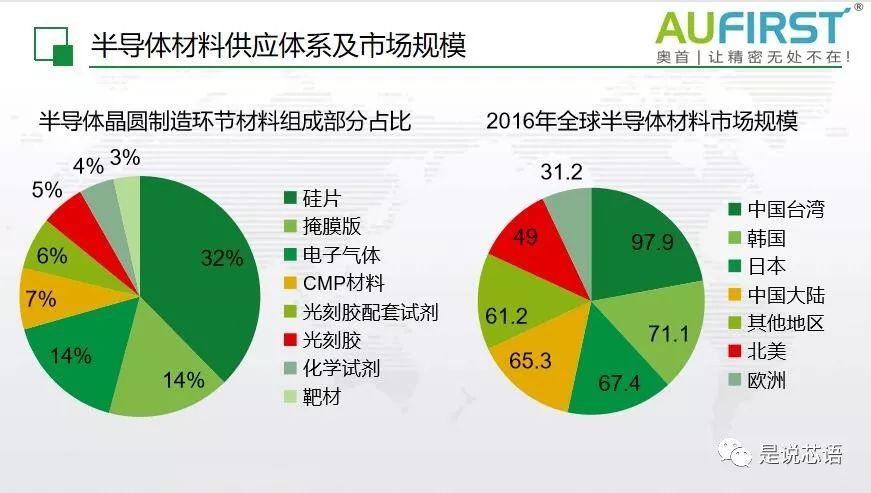 精细化学品举例