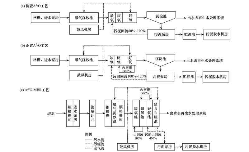 再生革生产工艺技术