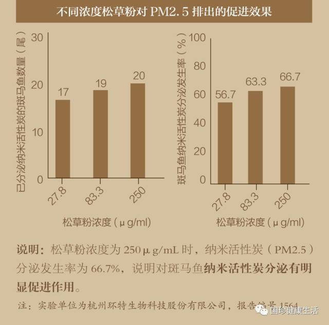 硅粉成分分析