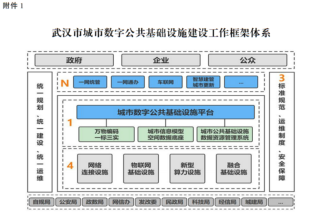 硫化体系包括