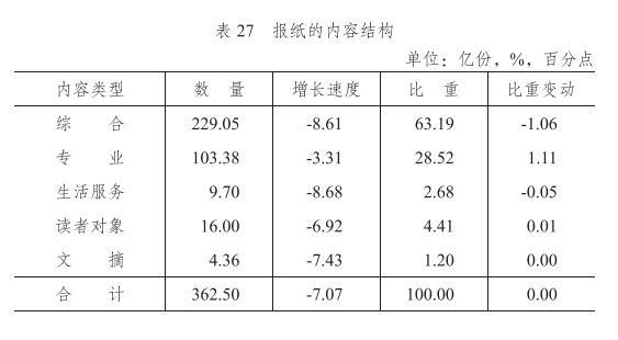 望远镜组装与调试实验报告